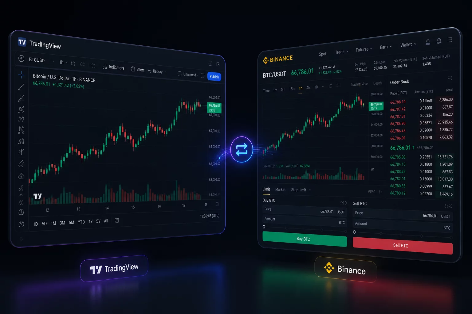 Integrazione del token YNG su exchange esterni